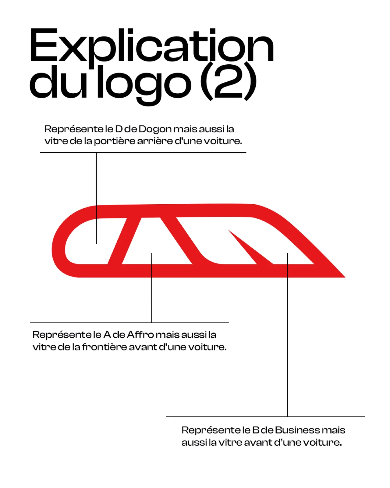 DAB Car - Explication du logo, partie 2