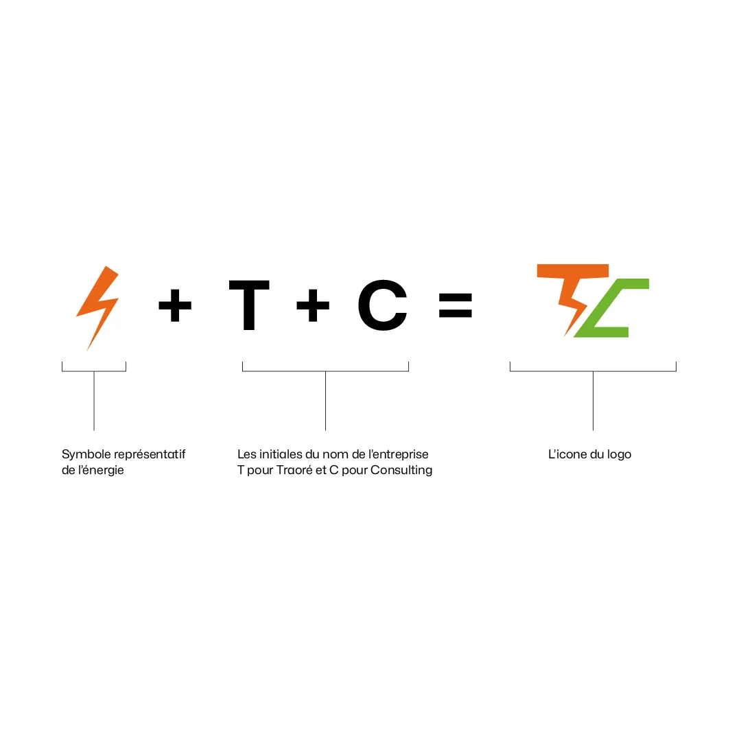 Traoré Consulting - Construction de l'icône : énergie, T et C